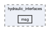 hydraulic_interfaces/msg