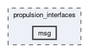 propulsion_interfaces/msg