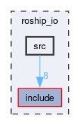 roship_io/src