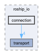 roship_io/include/roship_io/connection