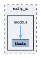 roship_io/include/roship_io/modbus