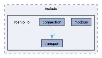 roship_io/include/roship_io